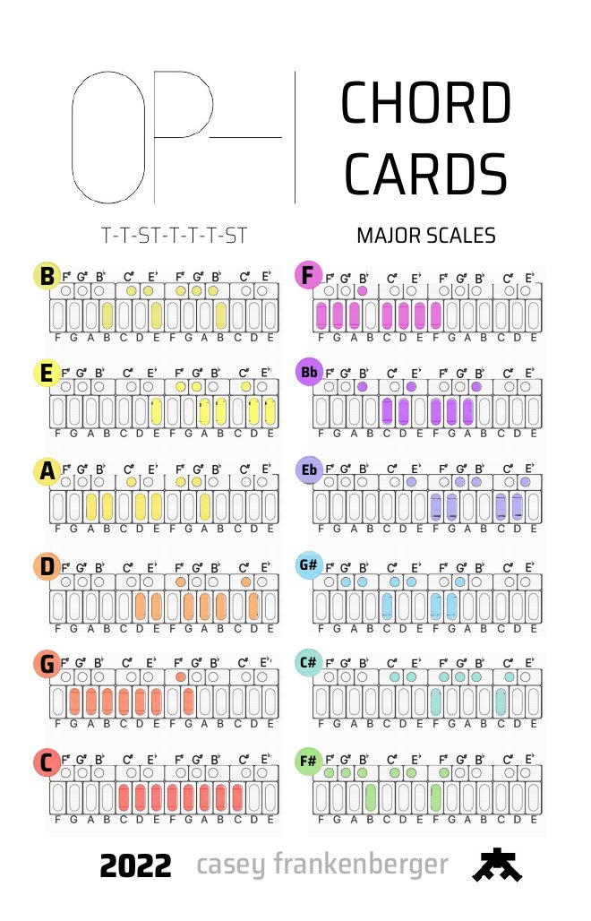 Chord cards, major scales